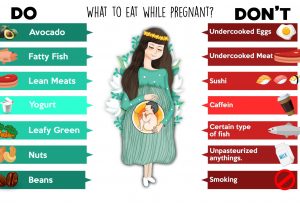 6 Makanan Yang Baik Dan Tidak Untuk Ibu Hamil Bidadari My